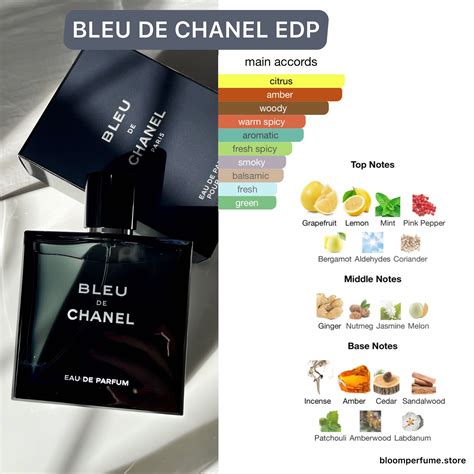 bleu de chanel ingredients